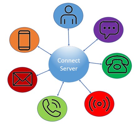 Connect Communication System